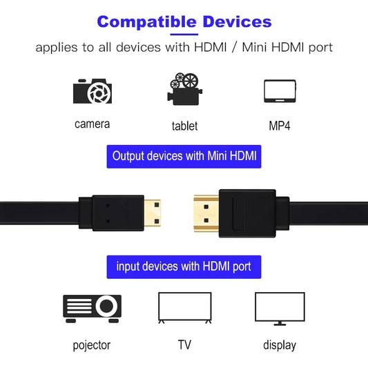 Micro HDMI to HDMI Cable 1.5m compatible with cameras, tablets, MP4 players, TVs, and projectors; perfect for media connectivity.