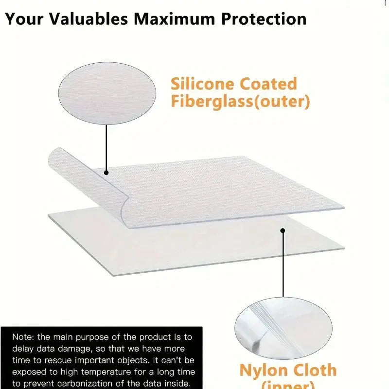 Cross-section of Passport Safe Storage Bag showing silicone-coated fiberglass and nylon cloth layers for fire and water resistance.